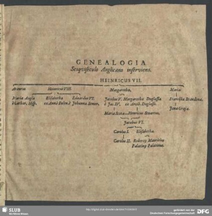 Genealogia Sesquiseculo Anglicano inserviens