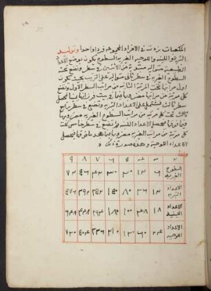Tabelle: f. 19r-19v