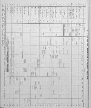 2. Verfeinerung der Lehrstunden im Schuljahr 1907/1908.