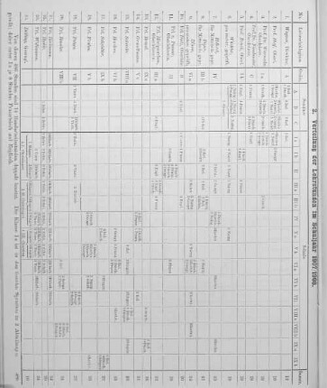 2. Verfeinerung der Lehrstunden im Schuljahr 1907/1908.