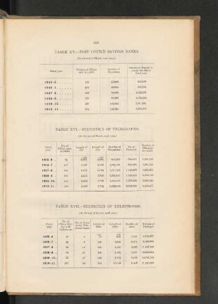 Table XVI. - Statistics of telegraphs. (At the end of March, each year.)