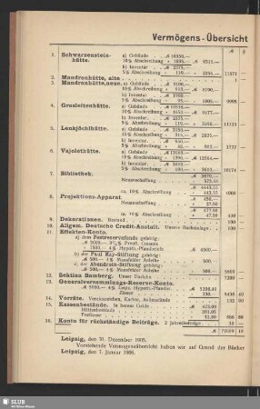 Vermögens-Übersicht für 1905