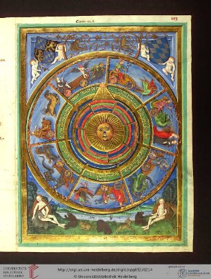 Berthold Furtmeyr, ganzseitiges Astrolabium mit drehbarer Scheibe zur Bestimmung der Planetenstunden