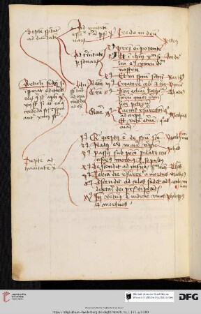 Schema: De articulis fidei