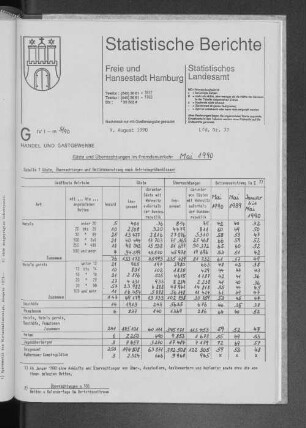 Gäste und Übernachtungen im Fremdenverkehr Mai 1990 : Lfd. Nr. 33