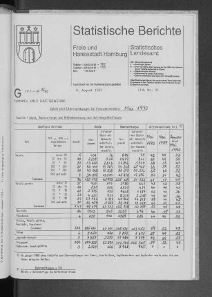 Gäste und Übernachtungen im Fremdenverkehr Mai 1990 : Lfd. Nr. 33