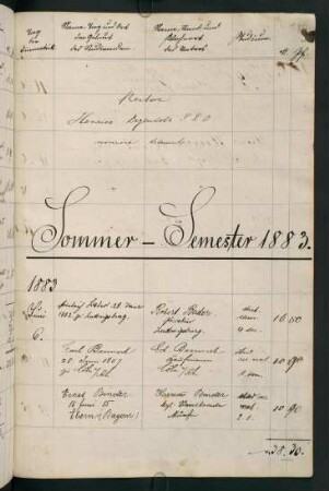Sommersemester 1883. Rektorat Heinrich (Karl Heinrich) Degenkolb