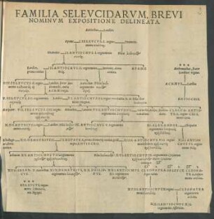 Familia Seleucidarum, Brevi Nominum Expositione Delineata.