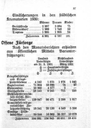 Wohlfahrt