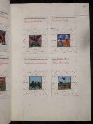 Gradbilder (Prognose) zum Sternbild Zwilling: 1. jemand, der mit Vögeln zaubert; 2. betrübter Mensch; 3. neidischer und geiziger Mensch; 4. Völler und Geizkragen