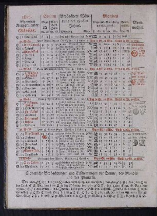 1808. Allgemeiner Reichskalender. October.