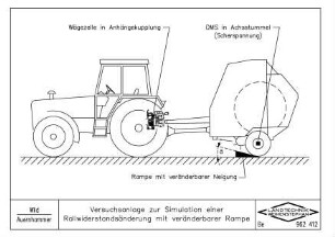 Versuchsanlage zur Simulation einer Rollwiderstandsänderung mit veränderbarer Rampe