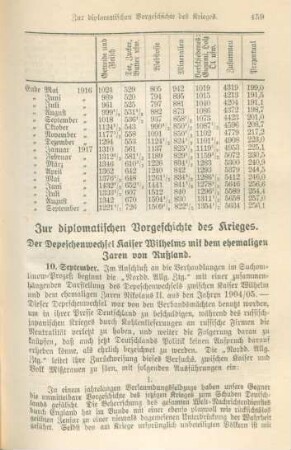Zur diplomatischen Vorgeschichte des Krieges