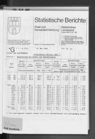 Einzelhandel Februar 1984 : Lfd. Nr. 28