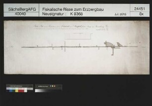 Rosenkranz Fundgrube am Jungen Rosenberg bei Neustädtel (Schneeberg), Glückwohl und Schafstall Flacher