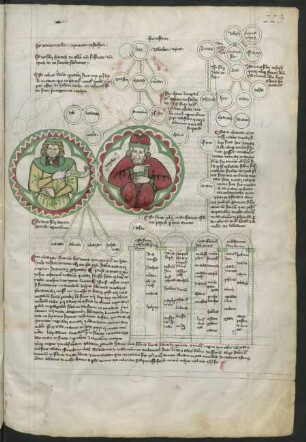Aaron und Moses (jeweils in einem Medaillon)