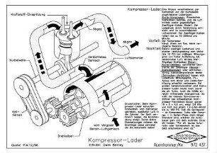 Kompessor-Lader. Erfinder: Owen Bentley