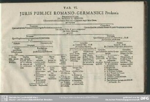 Tab. VI. Juris Publici Romano-Germanici Prudentia