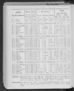 1899. September.