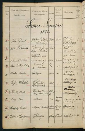 Sommersemester 1892 bis Wintersemester 1892/1893. Rektorat Franz Xaver (von) Funk