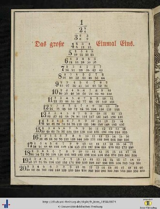 Einmaleinstabelle bis 20 mal 20.