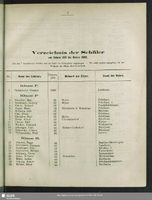 Verzeichnis der Schüler von Ostern 1881 bis Ostern 1882