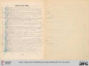 Arbeiten in Eisen; Waffen (Nr. 166-195)