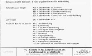 PC- Einsatz in der Landwirtschaft der BRD (alle Bundesländer: nach DINGEBAUER 1992)