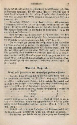 Drittes Capitel. Wahl und Functionen der Einschätzungs-Commissionen.