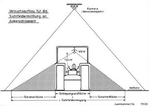 Versuchsaufbau für die Sichtfeldermittlung an Ackerschleppern