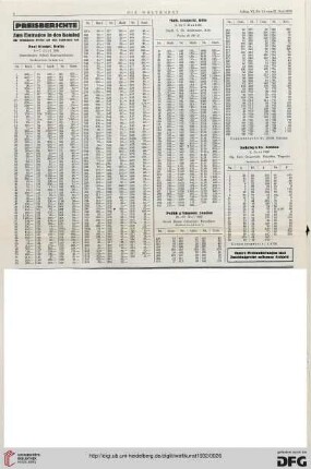 Nr. 31 (31. Jul. 1932), S. 4: Preisberichte