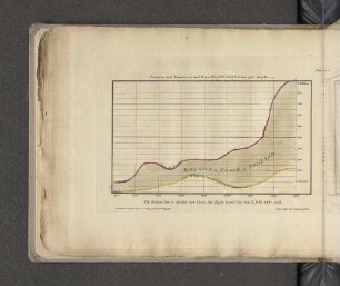 Observations on the Trade to Flanders.