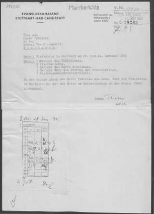 Fellbach: Visitationsbericht mit Pfarrbericht 1963