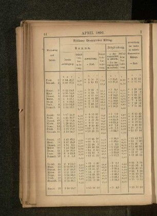 April 1892.