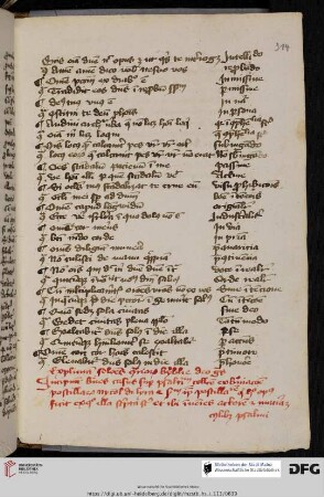 Casus breves super psalterium ex breviatione postillarum Nicolai de Lyra