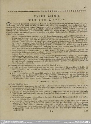 Neunte Tabelle. Von den Drüsen