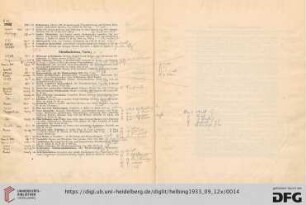 Metallarbeiten, Varia (Nr. 75-94a)