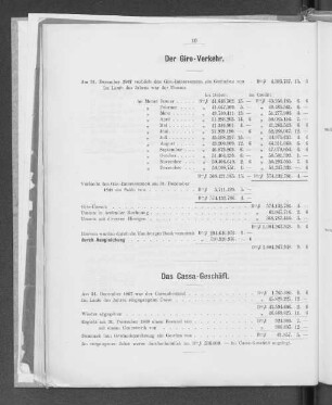 Der Giro-Verkehr.