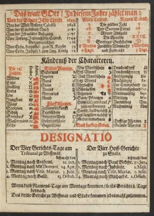 Kändtniß der Characteren.