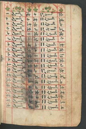 Tabelle: f. 8r-9r