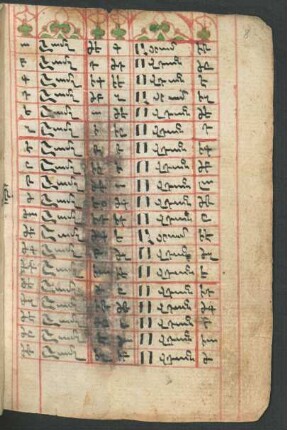Tabelle: f. 8r-9r