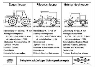 Beispiele zukünftiger Schlepperkonzepte