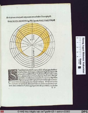 Theorica minutorum proportionalium lunae.