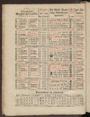 1789. Allgemeiner Reichs-Calender. December.