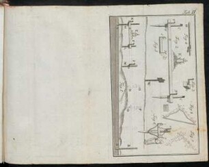 Tab. II Fig. 1. - Fig. 8