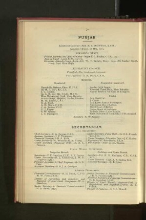 Officers employed in Punjab