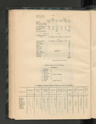 F. Church Missionary Society.