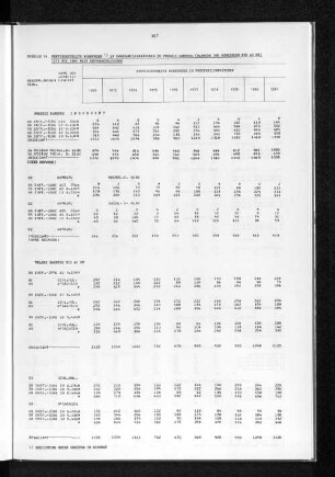 Tabelle 16 Fertiggestellte Wohnungen in Zweifamilienhäusern im Umkreis Hamburg (Hamburg und Gemeinden bis 40 km) 1972 bis 1981 nach Entfernungszonen