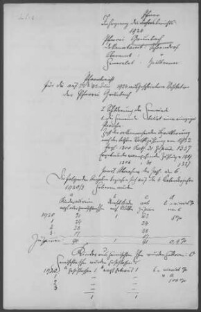 Grunbach: Pfarrbericht 1924