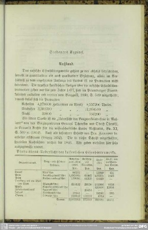 Siebentes Kapitel. Rußland